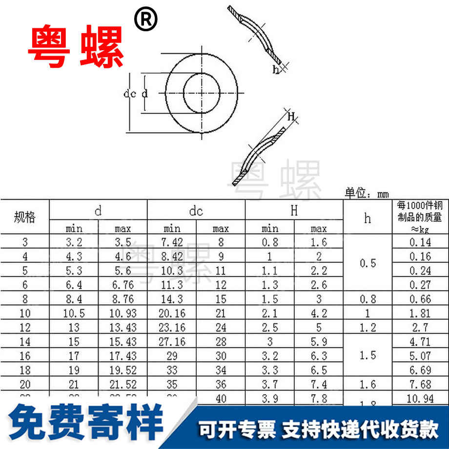 多波形彈簧波型墊片 多波形彈簧波型墊片
