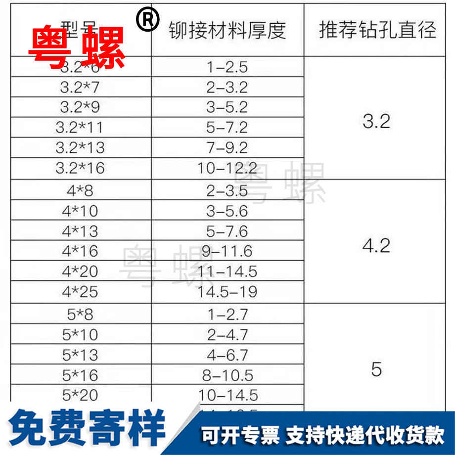 訂做鉚釘臨滄拉鉚釘